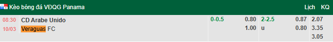 Nhận định, soi kèo Arabe Unido vs Veraguas CD, 8h30 ngày 10/3: Chiến thắng thứ 4 - Ảnh 1