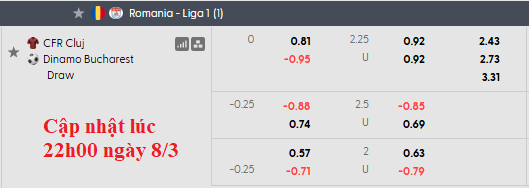 Nhận định, soi kèo CFR Cluj vs Dinamo Bucuresti, 1h00 ngày 10/3: Đỉnh cao danh vọng - Ảnh 5