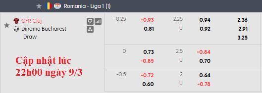 Nhận định, soi kèo CFR Cluj vs Dinamo Bucuresti, 1h00 ngày 10/3: Đỉnh cao danh vọng - Ảnh 6