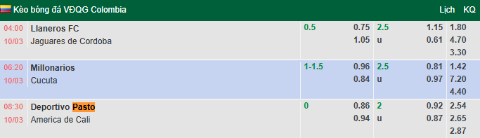 Nhận định, soi kèo Deportivo Pasto vs America de Cali, 8h30 ngày 10/3: Hướng tới ngôi đầu - Ảnh 1