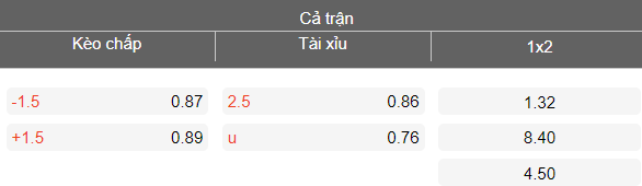 Nhận định soi kèo Levski Sofia vs Lokomotiv Plovdiv, 23h00 ngày 9/3: Lại thắng - Ảnh 4