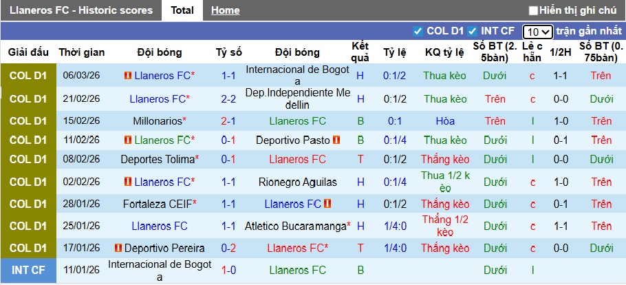 Nhận định, soi kèo Llaneros vs Jaguares, 06h00 ngày 10/3: Chia điểm! - Ảnh 4