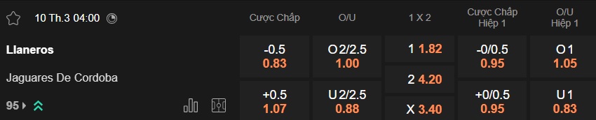 Nhận định, soi kèo Llaneros vs Jaguares, 06h00 ngày 10/3: Chia điểm! - Ảnh 5