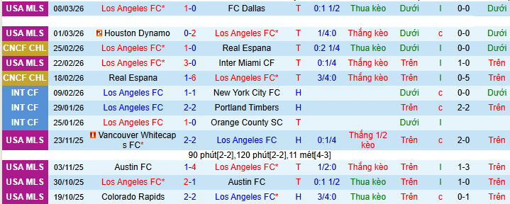 Nhận định, soi kèo Los Angeles vs LD Alajuelense - Ảnh 1