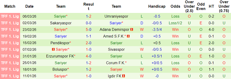 Nhận định soi kèo Manisa vs Sariyer, 00h00 ngày 11/3: Khó cho khách - Ảnh 2