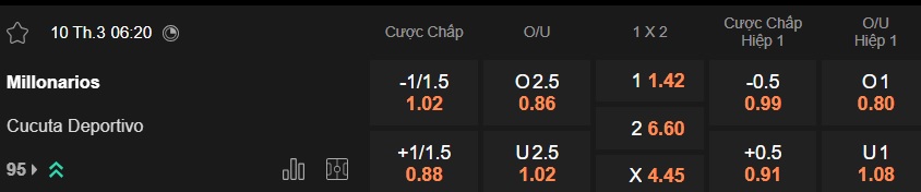 Nhận định, soi kèo Millonarios vs Cucuta, 06h20 ngày 10/3: Không có bất ngờ - Ảnh 5