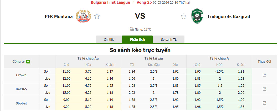 Nhận định, soi kèo Montana vs Ludogorets Razgrad, 20h30 ngày 9/3: Cố gắng chống đỡ - Ảnh 1
