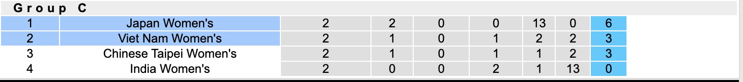 Nhận định, soi kèo Nữ Nhật Bản vs Nữ Việt Nam, 16h00 ngày 10/3: Tử thủ - Ảnh 2