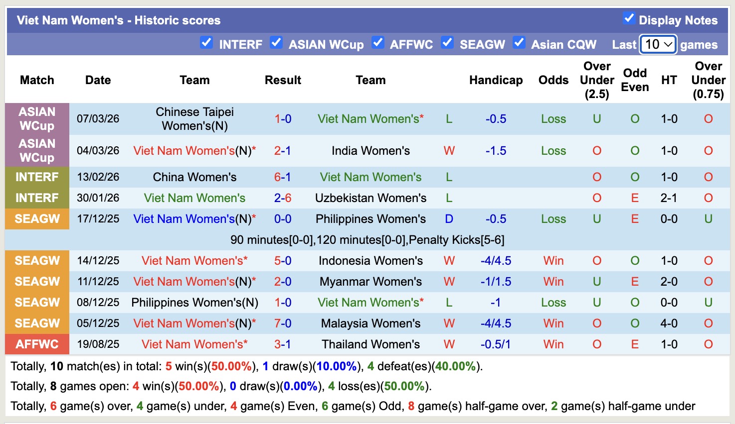 Nhận định, soi kèo Nữ Nhật Bản vs Nữ Việt Nam, 16h00 ngày 10/3: Tử thủ - Ảnh 4