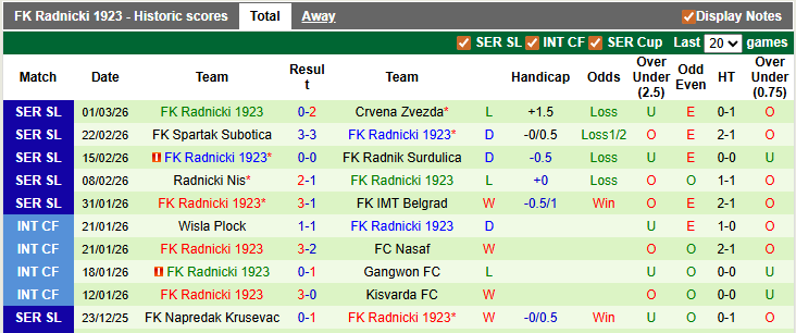 Nhận định, soi kèo OFK Beograd vs Radnicki, 0h00 ngày 10/3: Lợi thế sân nhà - Ảnh 2