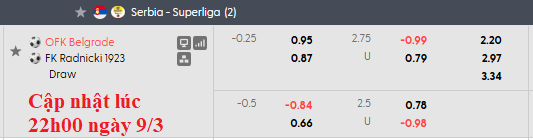 Nhận định, soi kèo OFK Beograd vs Radnicki, 0h00 ngày 10/3: Lợi thế sân nhà - Ảnh 6