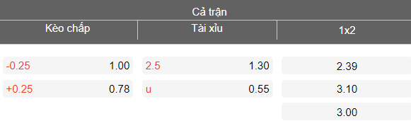 Nhận định soi kèo Panetolikos vs Kifisia, 23h00 ngày 9/3: Thắng tiếp - Ảnh 4