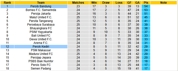 Nhận định, soi kèo Persib Bandung vs Persik Kediri, 20h30 ngày 9/3: Duy trì cách biệt - Ảnh 5