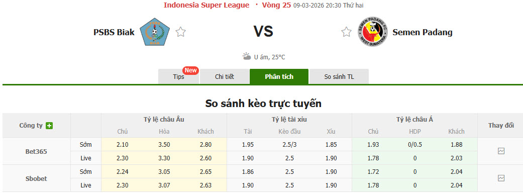 Nhận định, soi kèo PSBS Biak Numfor vs Semen Padang, 20h30 ngày 9/3: Trận chung kết ngược - Ảnh 1