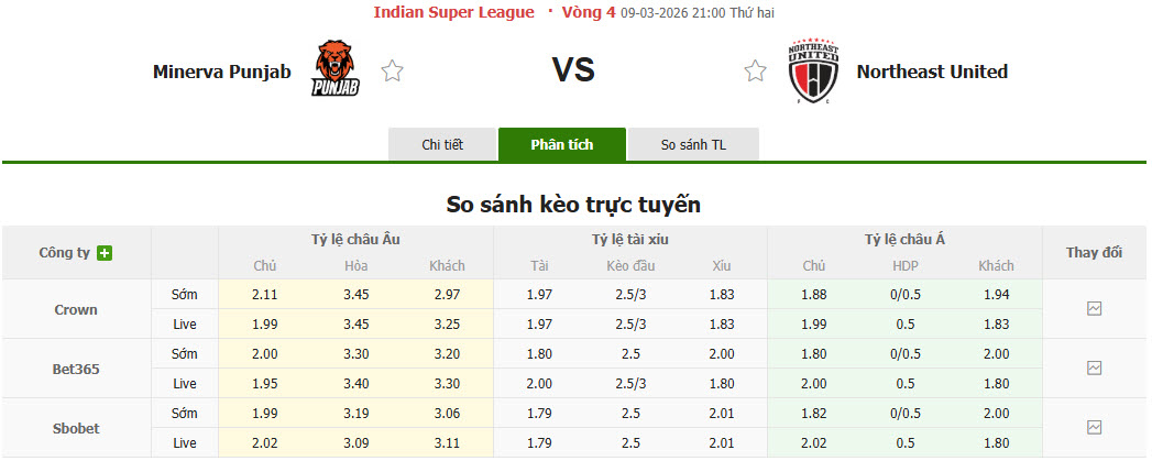 Nhận định, soi kèo Punjab vs NorthEast United, 21h00 ngày 9/3: Niềm vui đứt đoạn - Ảnh 1