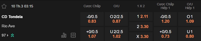 Nhận định, soi kèo Tondela vs Rio Ave, 03h15 ngày 10/3: Bất phân thắng bại - Ảnh 5