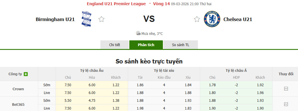 Nhận định, soi kèo U21 Birmingham vs U21 Chelsea, 21h00 ngày 9/3: Đánh chiếm ngôi đầu - Ảnh 1