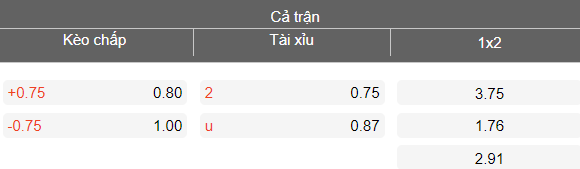 Nhận định soi kèo Veres vs LNZ Cherkasy, 23h00 ngày 9/3: Đòi nợ - Ảnh 4
