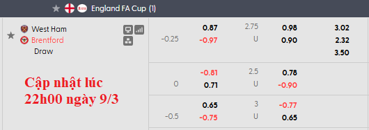 Nhận định, soi kèo West Ham vs Brentford, 2h30 ngày 10/3: Nọc độc của Ong - Ảnh 6