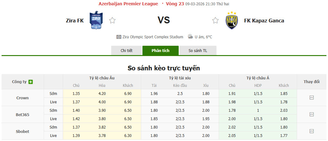 Nhận định, soi kèo Zira FK vs Kapaz PFK, 21h30 ngày 9/3: Cái dớp đối đầu - Ảnh 1