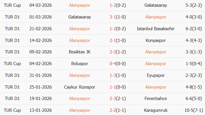 Soi kèo góc Alanyaspor vs Genclerbirligi, 0h00 ngày 10/03 - Ảnh 1