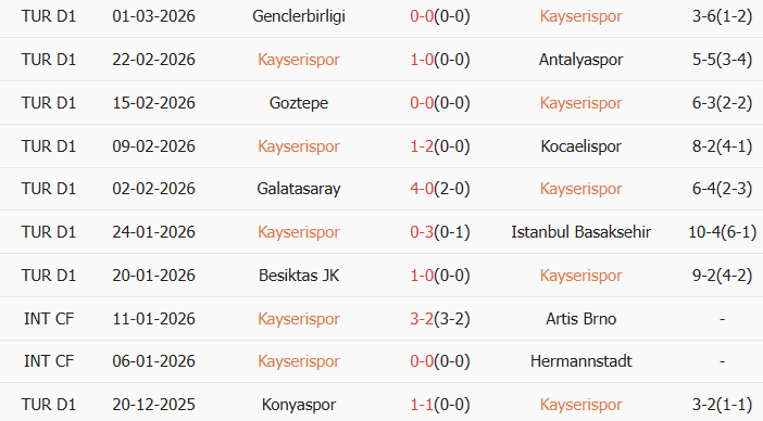 Soi kèo góc Kayserispor vs Trabzonspor, 0h00 ngày 10/03 - Ảnh 1