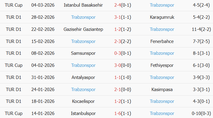 Soi kèo góc Kayserispor vs Trabzonspor, 0h00 ngày 10/03 - Ảnh 2