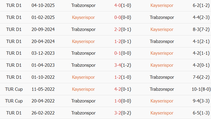 Soi kèo góc Kayserispor vs Trabzonspor, 0h00 ngày 10/03 - Ảnh 3