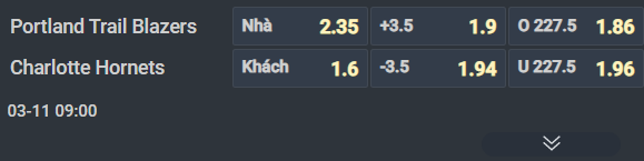 Nhận định b&oacute;ng rổ Portland Trail Blazers vs Charlotte Hornets, 09h00 ng&agrave;y 11/3: S&acirc;n nh&agrave; l&agrave; điểm tựa - Ảnh 1