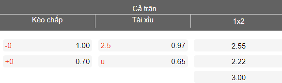 Nhận định soi kèo Al Bataeh vs Ajman Club, 00h30 ngày 11/3: Dễ hòa - Ảnh 4