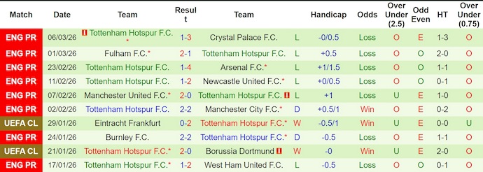 Nhận định, soi kèo Atletico Madrid vs Tottenham, 3h00 ngày 11/3: Quá khó cho khách - Ảnh 2