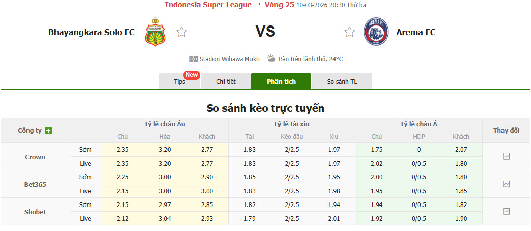 Nhận định, soi kèo Bhayangkara vs Arema, 20h30 ngày 10/3: Đặt niềm tin vào tân binh - Ảnh 1