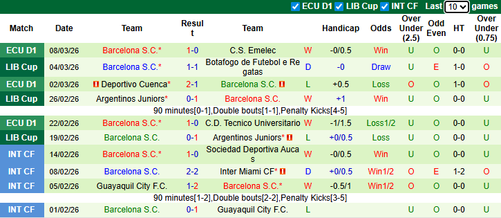 Nhận định, soi kèo Botafogo vs Barcelona SC, 7h30 ngày 11/3: Tận dụng lợi thế - Ảnh 3