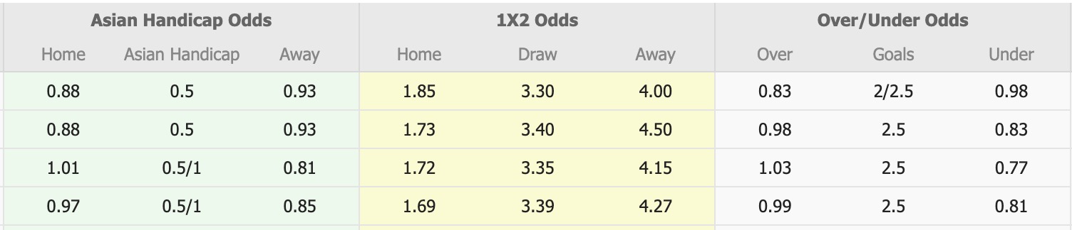 Nhận định, soi kèo Buriram United vs Melbourne City, 19h15 ngày 10/3: Tạm biệt Melbourne City - Ảnh 1