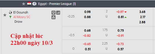 Nhận định, soi kèo El Gouna vs Al Masry, 2h30 ngày 11/3: Không dễ cho cửa trên - Ảnh 6