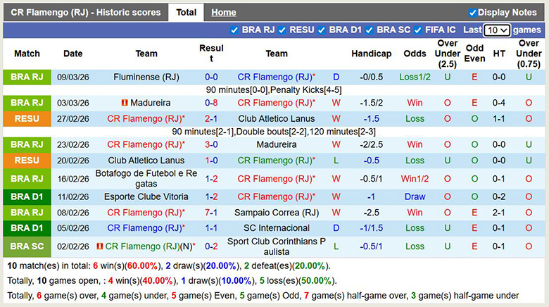 Nhận định, soi kèo Flamengo vs Cruzeiro, 7h30 ngày 12/3: Trở lại - Ảnh 3