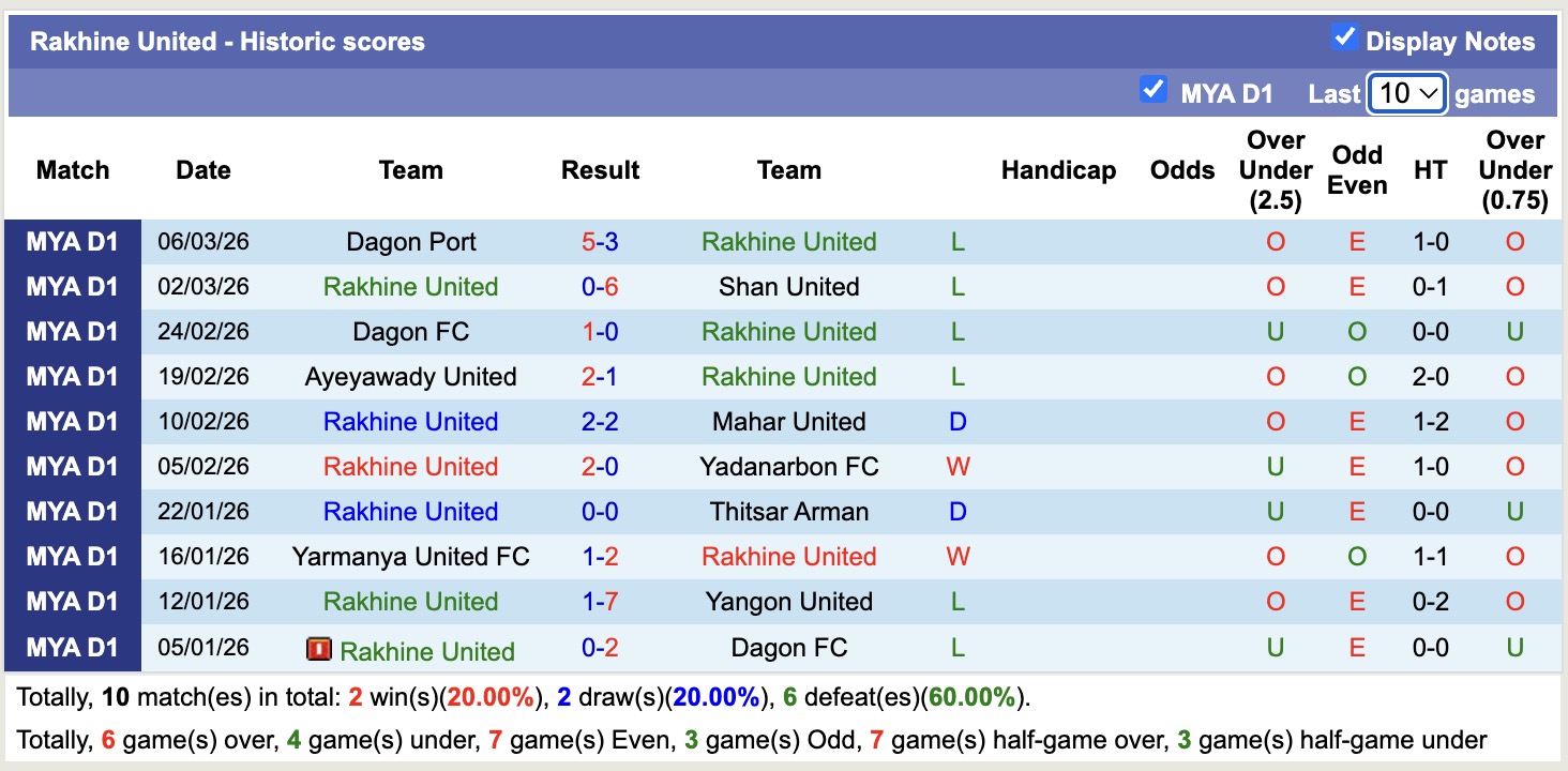 Nhận định, soi kèo Hantharwady United vs Rakhine United, 16h00 ngày 11/3: Thắng tiếp lượt về - Ảnh 3