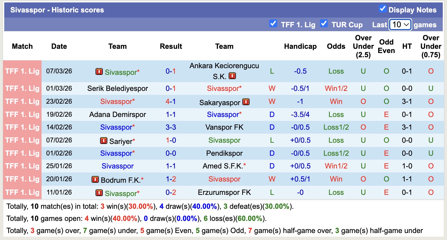 Nhận định, soi kèo Hatayspor vs Sivasspor, 17h30 ngày 11/3: Buông xuôi - Ảnh 4