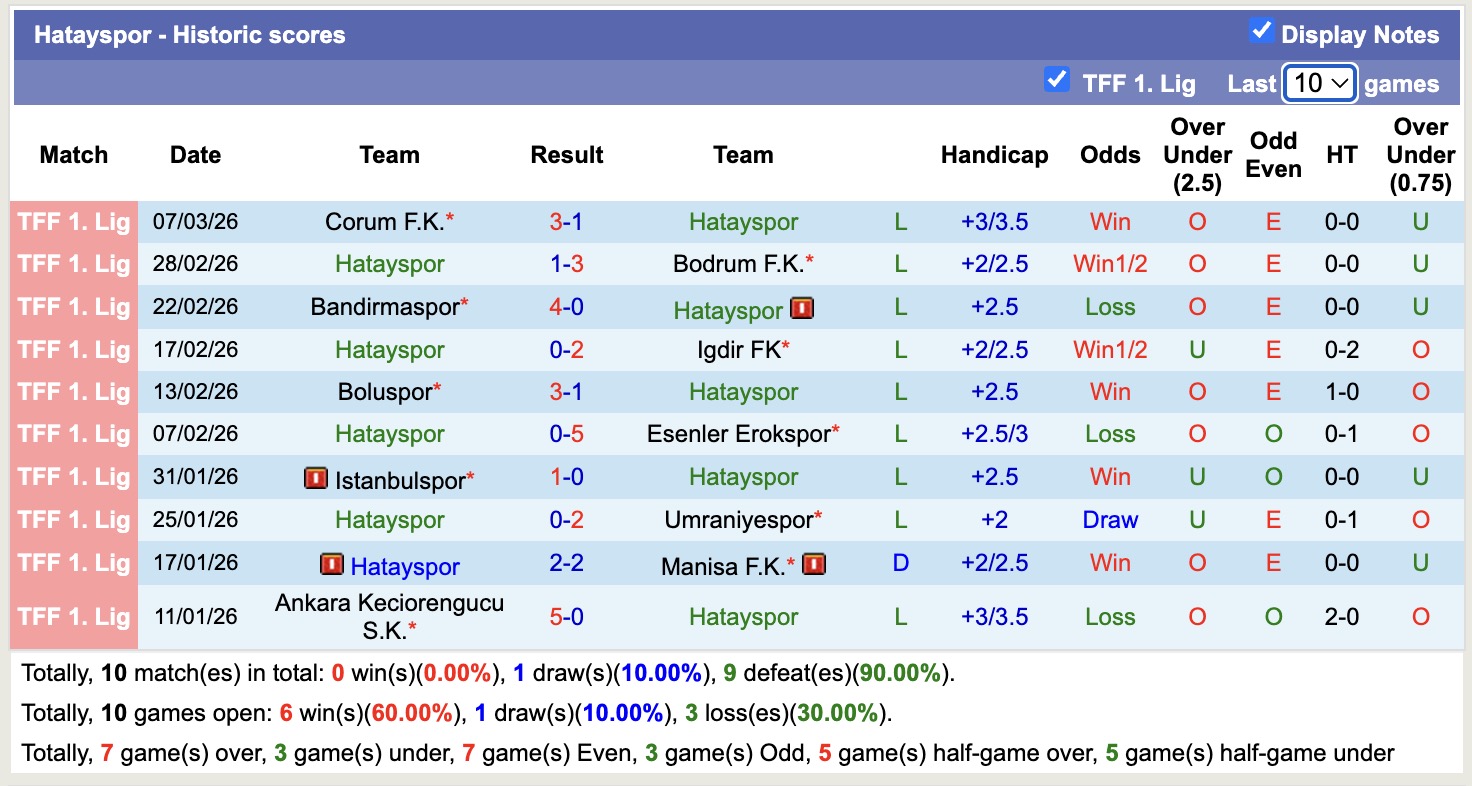 Nhận định, soi kèo Hatayspor vs Sivasspor, 17h30 ngày 11/3: Buông xuôi - Ảnh 5