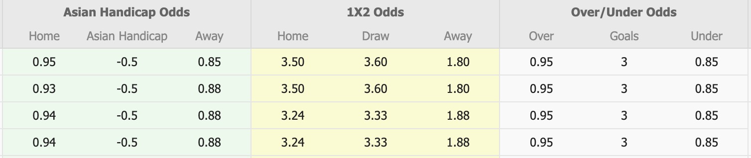 Nhận định, soi kèo Istanbulspor vs Amed, 17h30 ngày 11/3: Kịch bản chia điểm - Ảnh 1