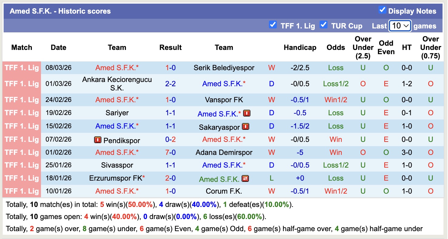 Nhận định, soi kèo Istanbulspor vs Amed, 17h30 ngày 11/3: Kịch bản chia điểm - Ảnh 4