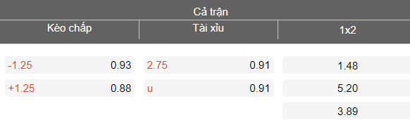 Nhận định soi kèo Kauno Zalgiris vs Panevezys, 23h45 ngày 10/3: Thói quen - Ảnh 4