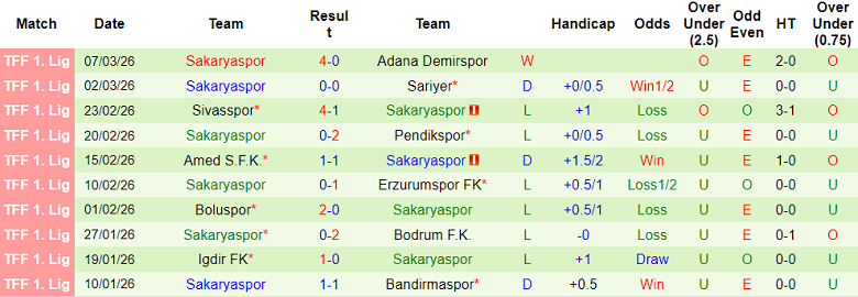 Nhận định soi kèo Keciorengucu vs Sakaryaspor, 00h00 ngày 12/3: Phá dớp - Ảnh 2