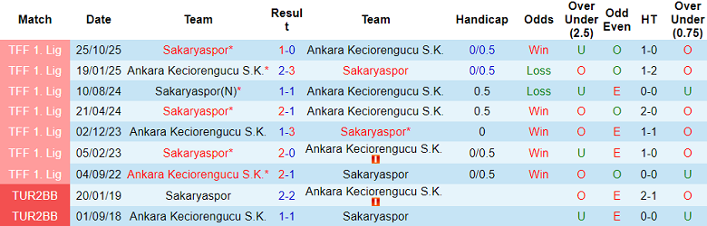 Nhận định soi kèo Keciorengucu vs Sakaryaspor, 00h00 ngày 12/3: Phá dớp - Ảnh 3