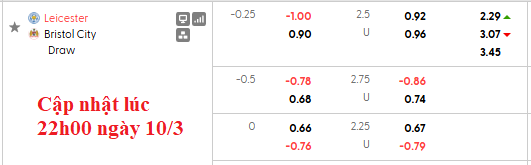 Nhận định, soi kèo Leicester vs Bristol, 2h45 ngày 11/3: Thoát hiểm - Ảnh 6