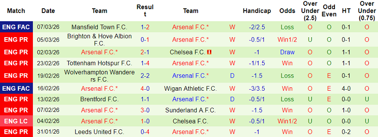 Nhận định soi kèo Leverkusen vs Arsenal, 00h45 ngày 12/3: Tin vào Pháo thủ - Ảnh 2