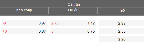 Nhận định soi kèo Manisa vs Sariyer, 00h00 ngày 11/3: Khó cho khách - Ảnh 4