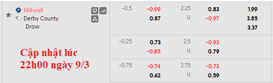 Nhận định, soi kèo Millwall vs Derby County, 2h45 ngày 11/3: Tiệm cận top 2 - Ảnh 5