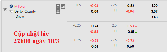 Nhận định, soi kèo Millwall vs Derby County, 2h45 ngày 11/3: Tiệm cận top 2 - Ảnh 6