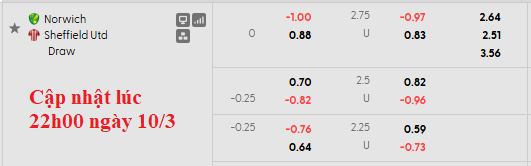 Nhận định, soi kèo Norwich vs Sheffield Utd, 2h45 ngày 12/3: Hoàng yến hót vang - Ảnh 5